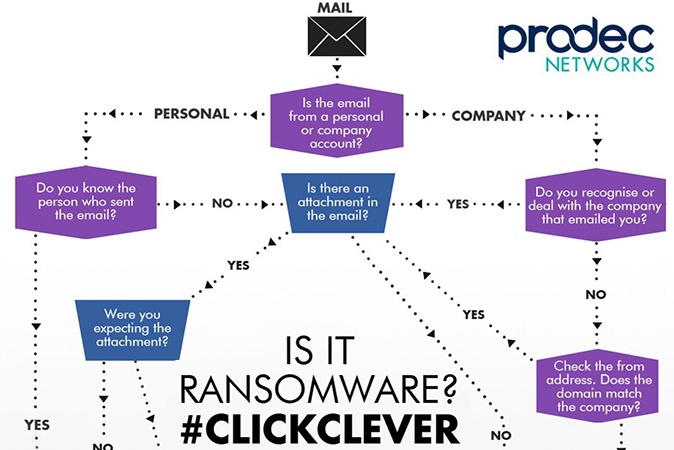is it ransomware infographic.jpg