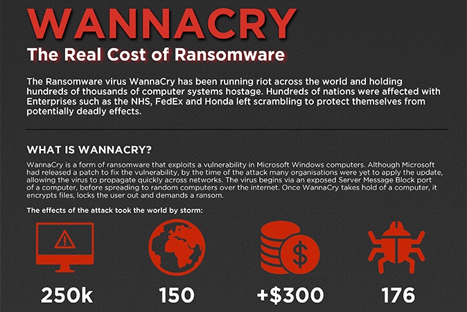 the-true-cost-of-wannacry - Hubspot clickclever image.jpg